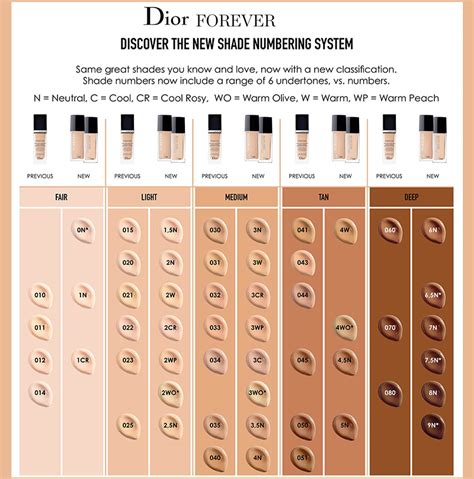 dior forever skin glow color match|dior forever foundation color chart.